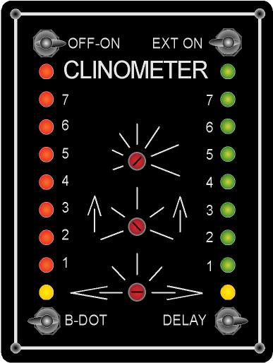 clinometer panel