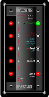 water bilgs alarm panel